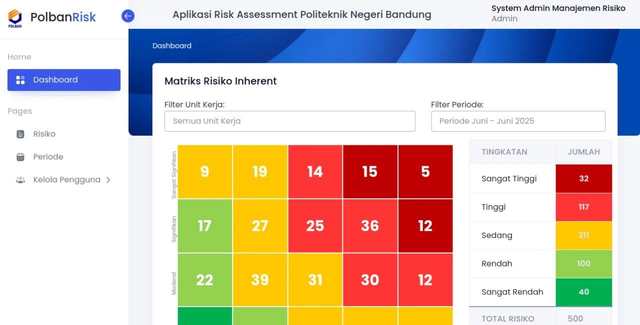 Polban Risk